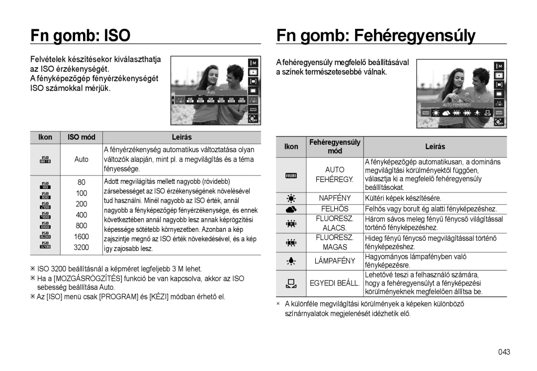 Samsung EC-WB500ABA/E1, EC-WB500BBP/IT, EC-WB500BBA/IT manual Fn gomb ISO Fn gomb Fehéregyensúly, Ikon ISO mód Leírás 