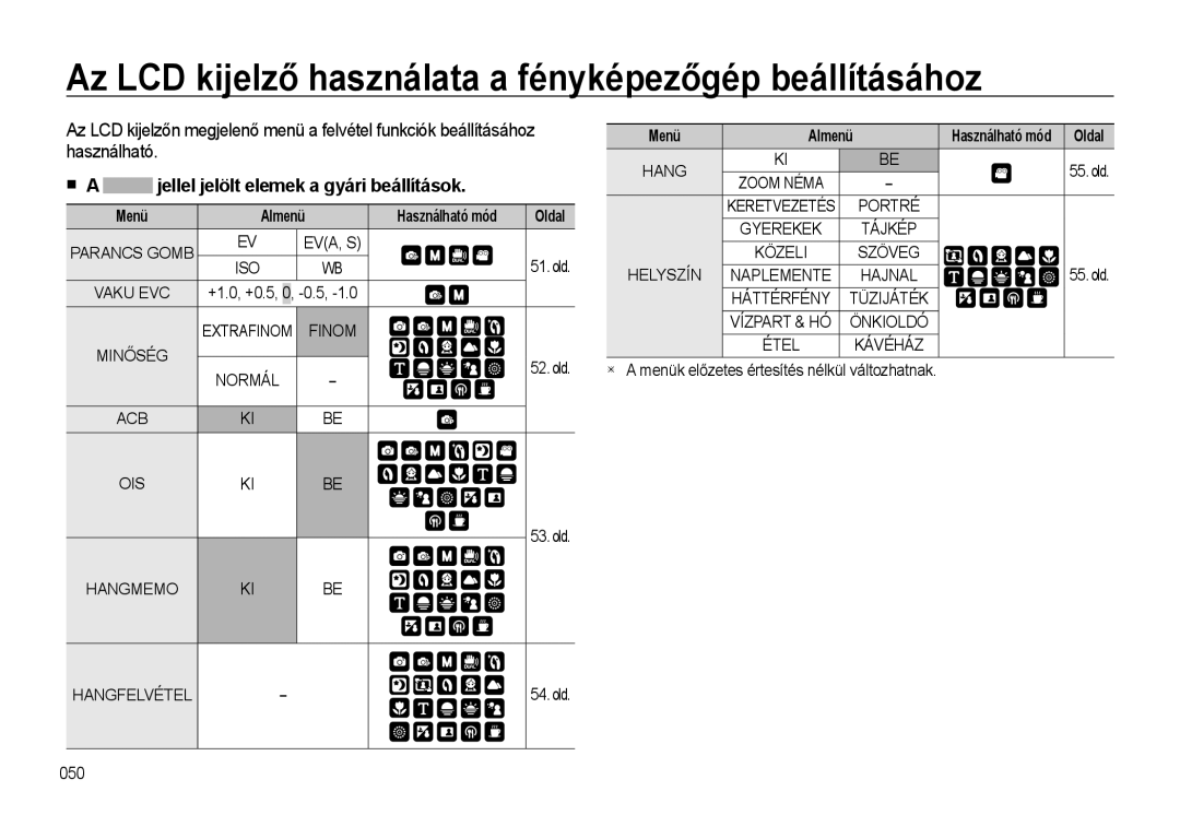 Samsung EC-WB500ABA/E3 Az LCD kijelző használata a fényképezőgép beállításához, Jellel jelölt elemek a gyári beállítások 