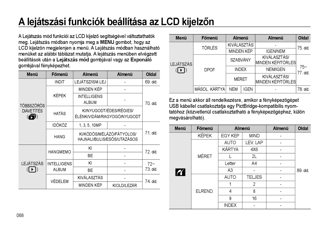 Samsung EC-WB500ABA/E3, EC-WB500BBP/IT manual Lejátszási funkciók beállítása az LCD kijelzőn, Menü Főmenü Almenü Oldal, 4X6 