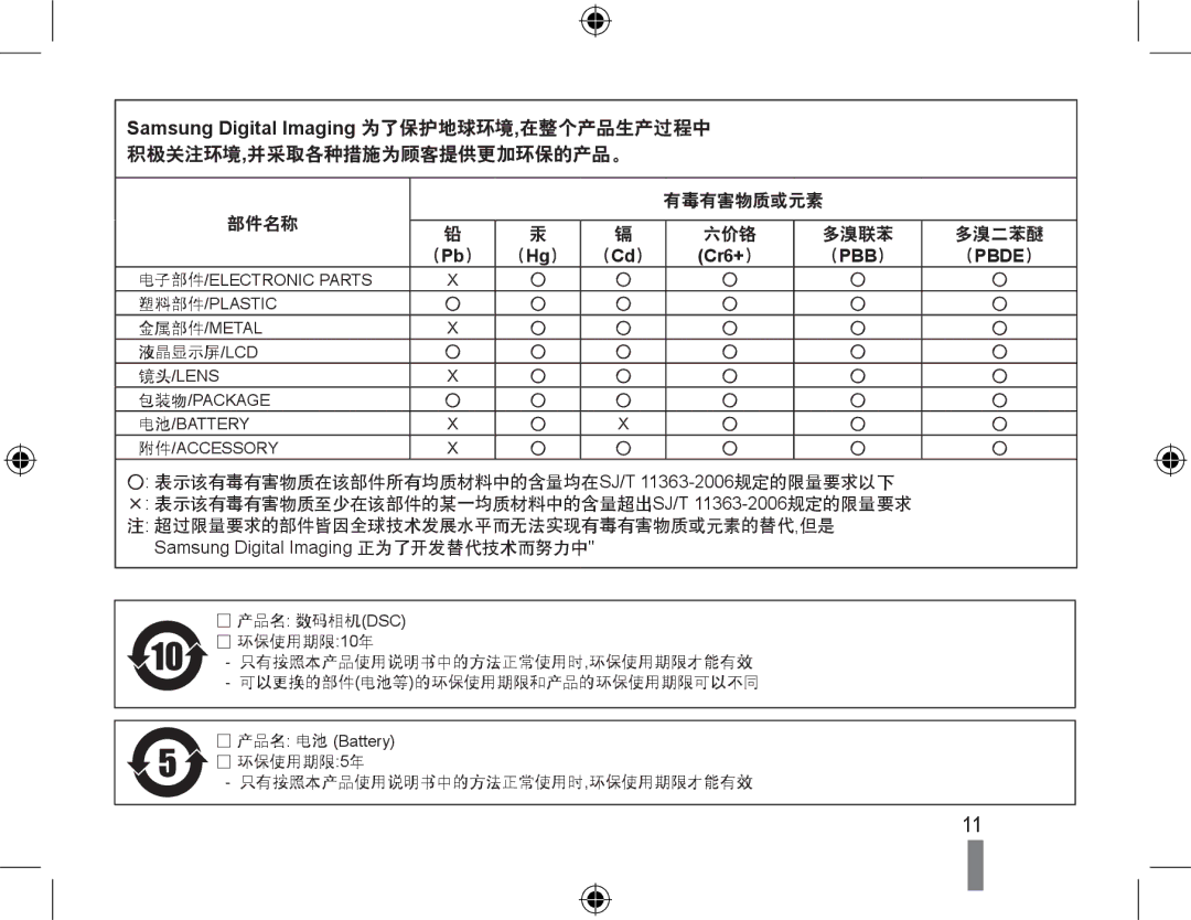 Samsung EC-WB500ABA/IT, EC-WB500BBP/IT, EC-WB500BBA/IT, EC-WB500BBA/E1, EC-WB500ABP/E3, EC-WB500BBP/E3, EC-WB500ABA/E3 manual （ ） 