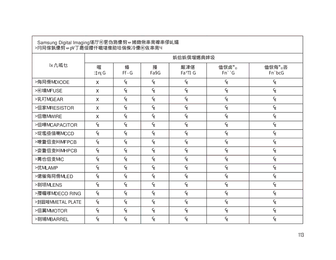 Samsung EC-WB500ABA/E3, EC-WB500BBP/IT, EC-WB500BBA/IT manual 113, 图像传感器/Ccd 软性电路板/Fpcb 硬性电路板/Hpcb 集成电路/Ic, 发光二极管/Led, 金属片 