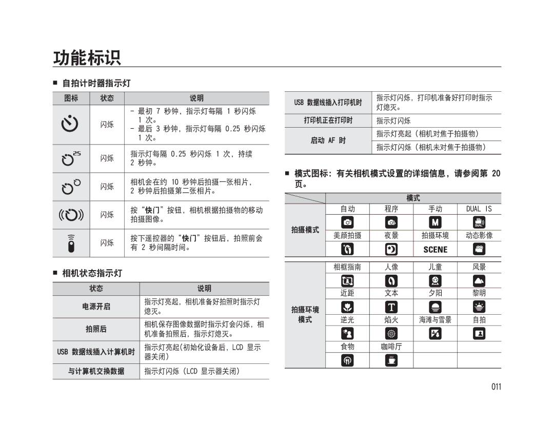 Samsung EC-WB500BBA/E1, EC-WB500BBP/IT, EC-WB500BBA/IT, EC-WB500ABA/IT  自拍计时器指示灯,  相机状态指示灯, 011,  模式图标：有关相机模式设置的详细信息，请参阅第 