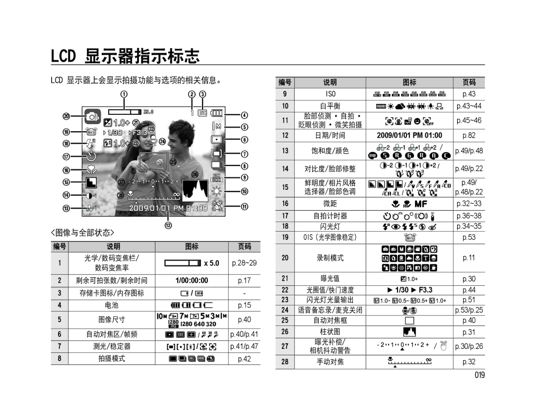 Samsung EC-WB500ABA/IT, EC-WB500BBP/IT, EC-WB500BBA/IT manual Lcd 显示器指示标志, Lcd 显示器上会显示拍摄功能与选项的相关信息。, 图像与全部状态, 019, 脸部侦测 自拍 