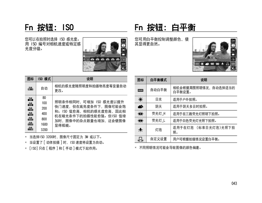 Samsung EC-WB500ABA/E1, EC-WB500BBP/IT, EC-WB500BBA/IT manual Fn 按钮：白平衡, 043, 您可以在拍照时选择 Iso 感光度。, 您可用白平衡控制调整颜色，使 其显得更自然。 