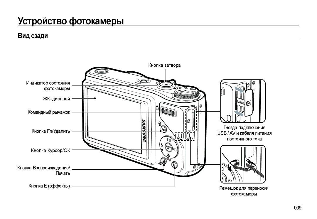 Samsung EC-WB500BBA/RU, EC-WB500BBP/RU manual Вид сзади, Индикатор состояния фотокамеры, Кнопка Воспроизведение/ Печать 