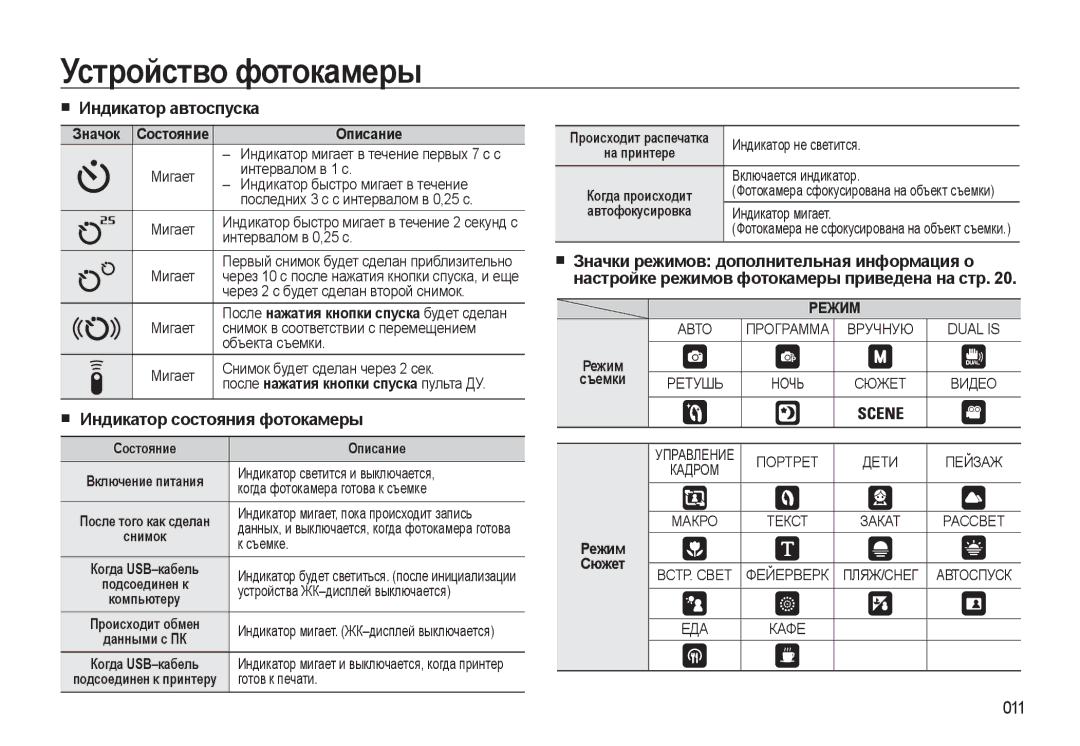 Samsung EC-WB500BBP/RU, EC-WB500ABP/RU, EC-WB500BBA/RU manual Индикатор автоспуска, Индикатор состояния фотокамеры, 011 