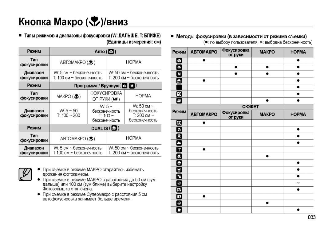 Samsung EC-WB500BBA/RU, EC-WB500BBP/RU, EC-WB500ABP/RU, EC-WB500ABA/RU manual 033, Режим Авто Тип, Программа / Вручную Тип 