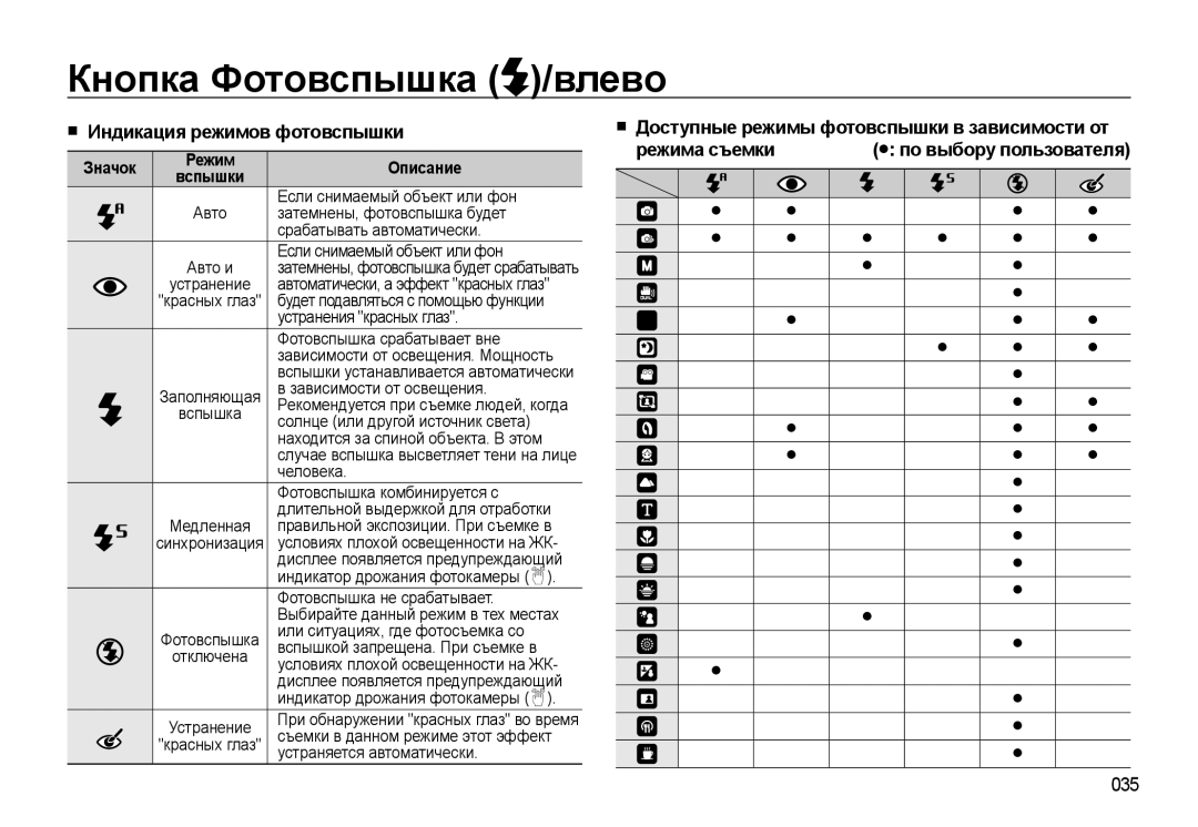 Samsung EC-WB500BBP/RU, EC-WB500ABP/RU, EC-WB500BBA/RU manual Кнопка Фотовспышка /влево, Индикация режимов фотовспышки, 035 