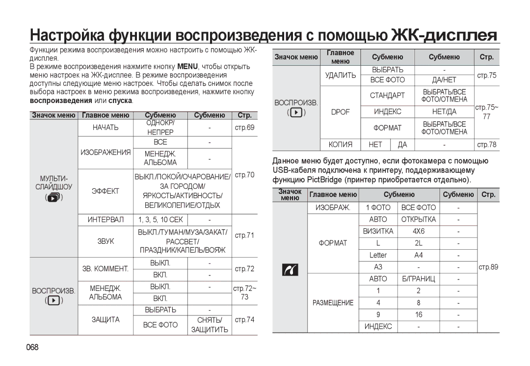 Samsung EC-WB500ABP/RU, EC-WB500BBP/RU, EC-WB500BBA/RU, EC-WB500ABA/RU manual 068, Меню 