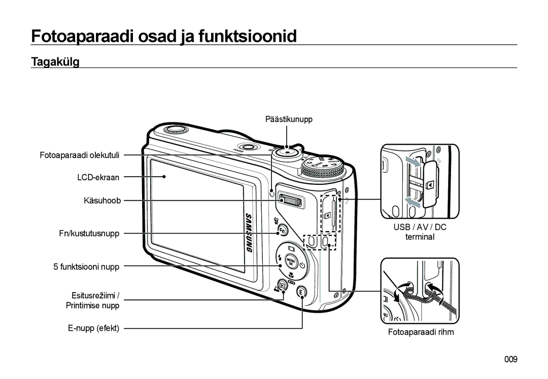 Samsung EC-WB500BBP/RU, EC-WB500ABP/RU manual Tagakülg, Terminal Fotoaparaadi rihm 009 