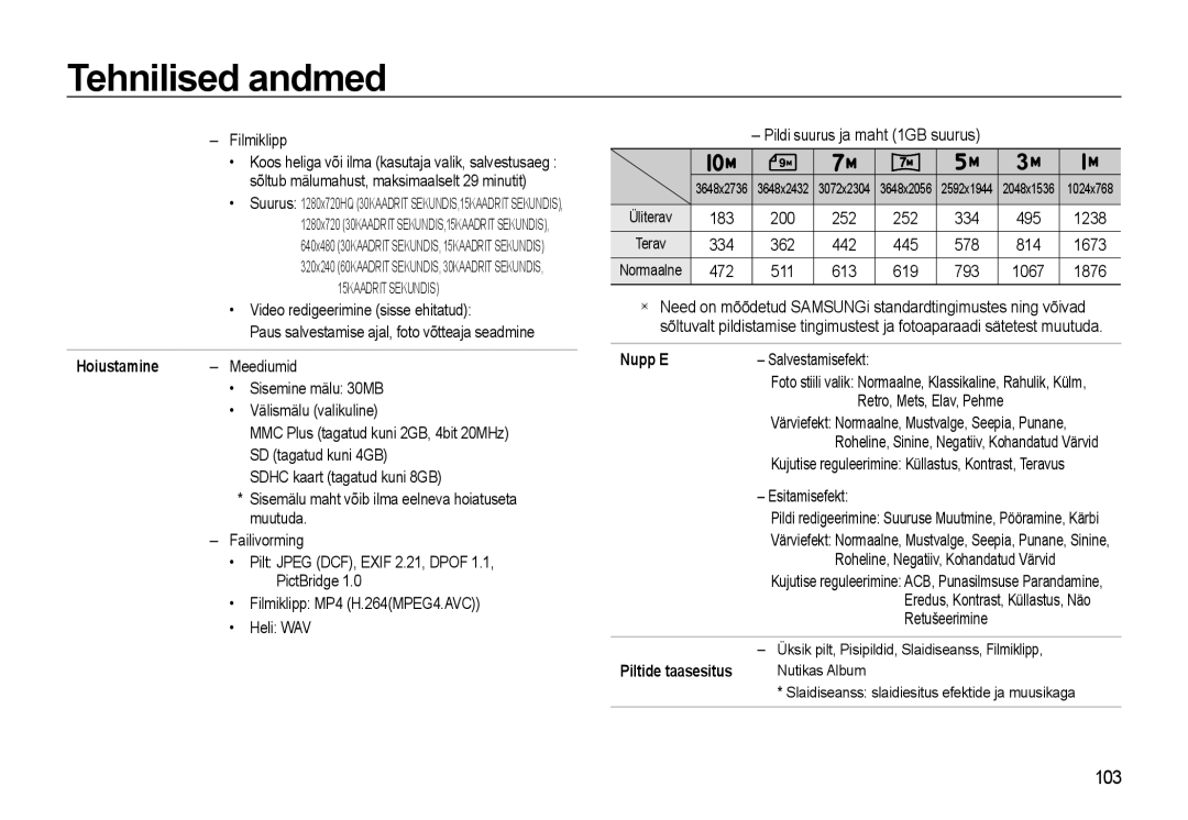 Samsung EC-WB500BBP/RU, EC-WB500ABP/RU manual 103, 15KAADRITSEKUNDIS, Hoiustamine, Piltide taasesitus 