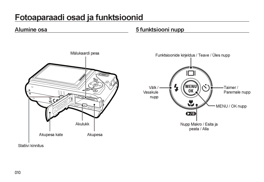 Samsung EC-WB500ABP/RU manual Alumine osa Funktsiooni nupp, Nupp Menu / OK nupp, Akupesa kate Statiivi kinnitus 010 