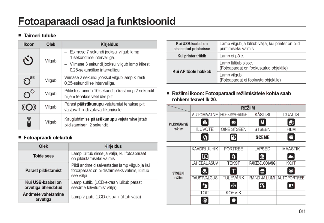 Samsung EC-WB500BBP/RU, EC-WB500ABP/RU manual Taimeri tuluke, Fotoapraadi olekutuli, 011 