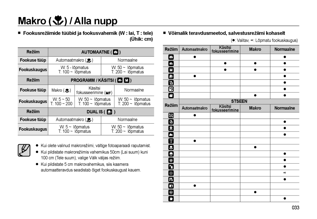 Samsung EC-WB500BBP/RU, EC-WB500ABP/RU manual Võimalik teravdusmeetod, salvestusrežiimi kohaselt, 033, Režiim, Makro 