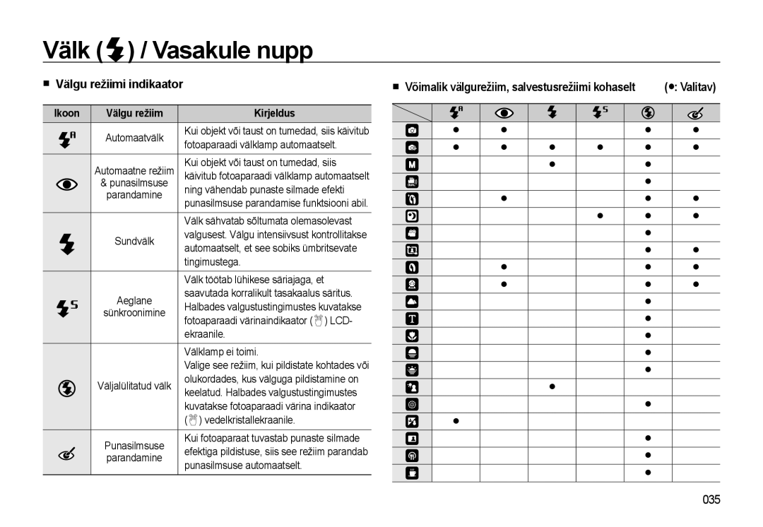 Samsung EC-WB500BBP/RU manual Vasakule nupp, 035, Fotoaparaadi välklamp automaatselt, Kui objekt või taust on tumedad, siis 