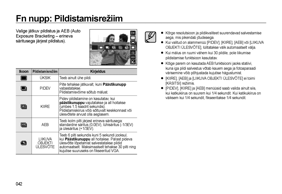 Samsung EC-WB500ABP/RU, EC-WB500BBP/RU manual Fn nupp Pildistamisrežiim, 042, Ikoon Pildistamisrežiim Kirjeldus 