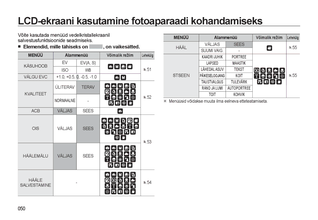 Samsung EC-WB500ABP/RU LCD-ekraani kasutamine fotoaparaadi kohandamiseks, Elemendid, mille tähiseks on , on vaikesätted 