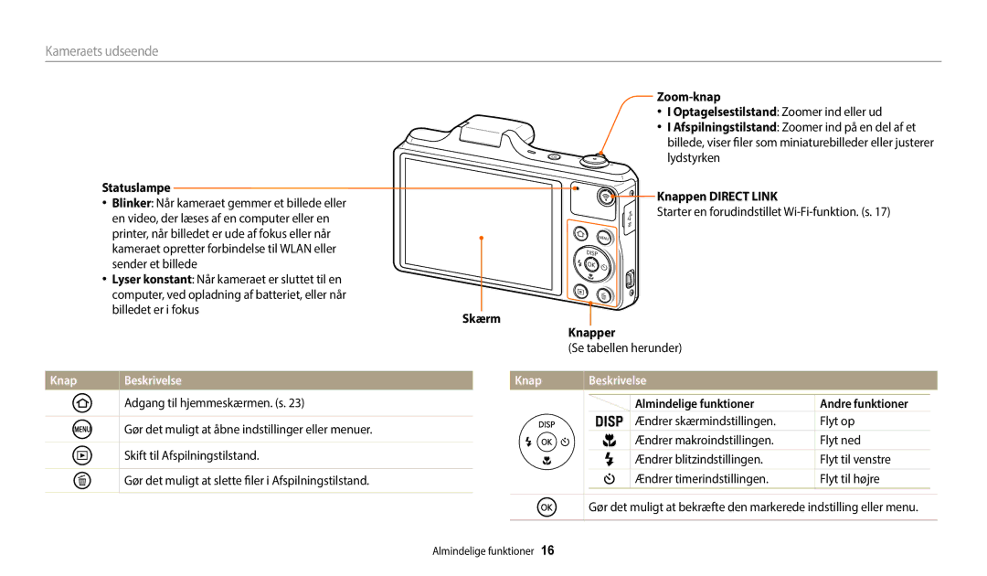 Samsung EC-WB50FZBPRE2, EC-WB50FZBPBE2, EC-WB50FZBPWE2 manual Kameraets udseende, Knap Beskrivelse 