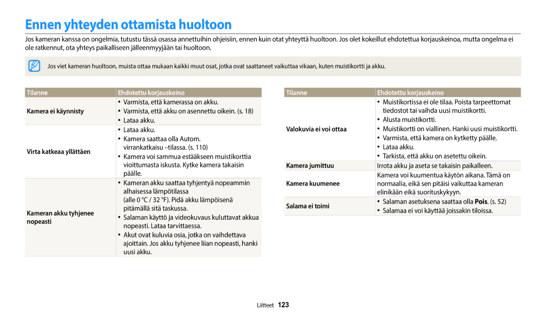 Samsung EC-WB50FZBPWE2, EC-WB50FZBPBE2, EC-WB50FZBPRE2 Ennen yhteyden ottamista huoltoon, Tilanne Ehdotettu korjauskeino 