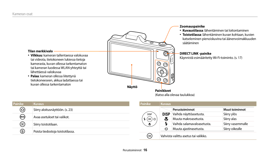 Samsung EC-WB50FZBPRE2, EC-WB50FZBPBE2, EC-WB50FZBPWE2 manual Kameran osat, Painike Kuvaus, Siirry toistotilaan 