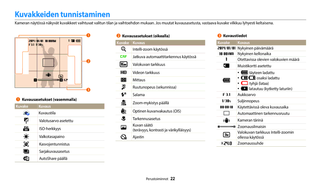 Samsung EC-WB50FZBPRE2, EC-WB50FZBPBE2 Kuvakkeiden tunnistaminen, Kuvausasetukset vasemmalla, Kuvake Kuvaus, Kuvaustiedot 