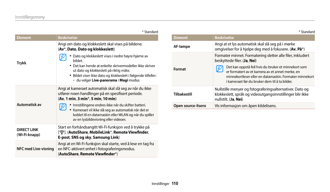 Samsung EC-WB50FZBPBE2 Av *, Dato , Dato og klokkeslett, Trykk, Av , 1 min , 3 min *, 5 min , 10 min, Wi-Fi-knapp, Format 