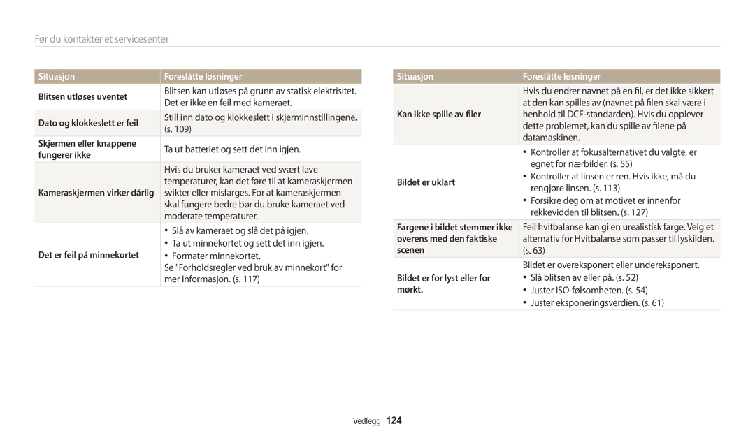 Samsung EC-WB50FZBPRE2, EC-WB50FZBPBE2, EC-WB50FZBPWE2 manual Før du kontakter et servicesenter 