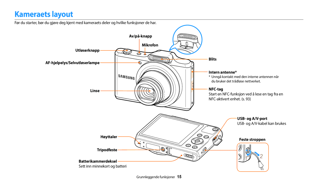 Samsung EC-WB50FZBPWE2, EC-WB50FZBPBE2 Kameraets layout, Blits Intern antenne, NFC-tag, USB- og A/V-port, Feste stroppen 