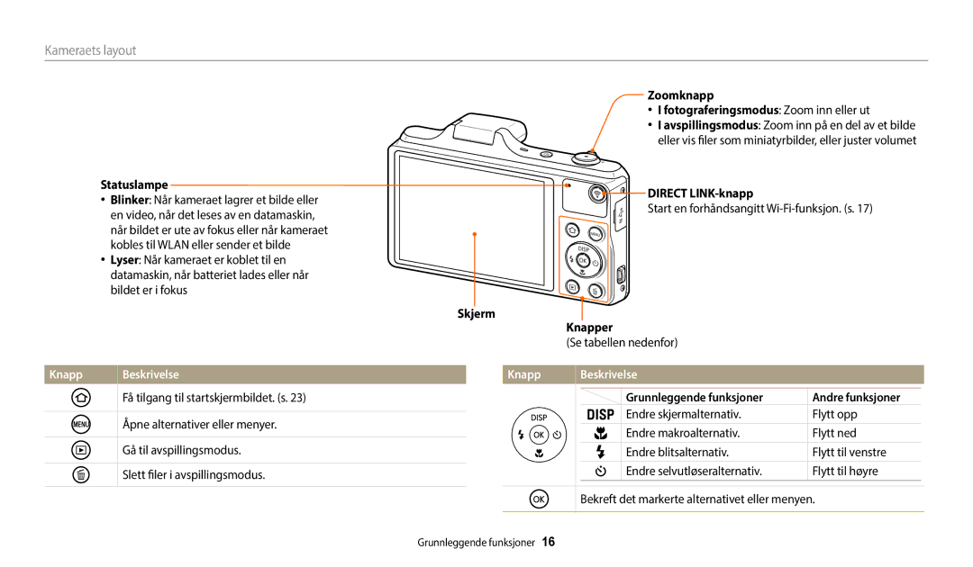 Samsung EC-WB50FZBPRE2, EC-WB50FZBPBE2, EC-WB50FZBPWE2 manual Kameraets layout, Knapp Beskrivelse 