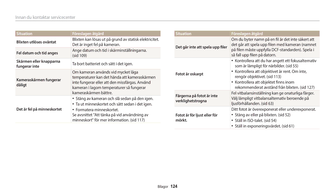 Samsung EC-WB50FZBPRE2, EC-WB50FZBPBE2, EC-WB50FZBPWE2 manual Innan du kontaktar servicecenter 