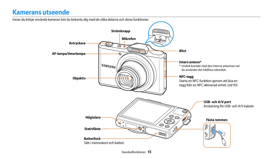 Samsung EC-WB50FZBPWE2, EC-WB50FZBPBE2 Kamerans utseende, Blixt Intern antenn, NFC-tagg, USB- och A/V-port, Fästa remmen 