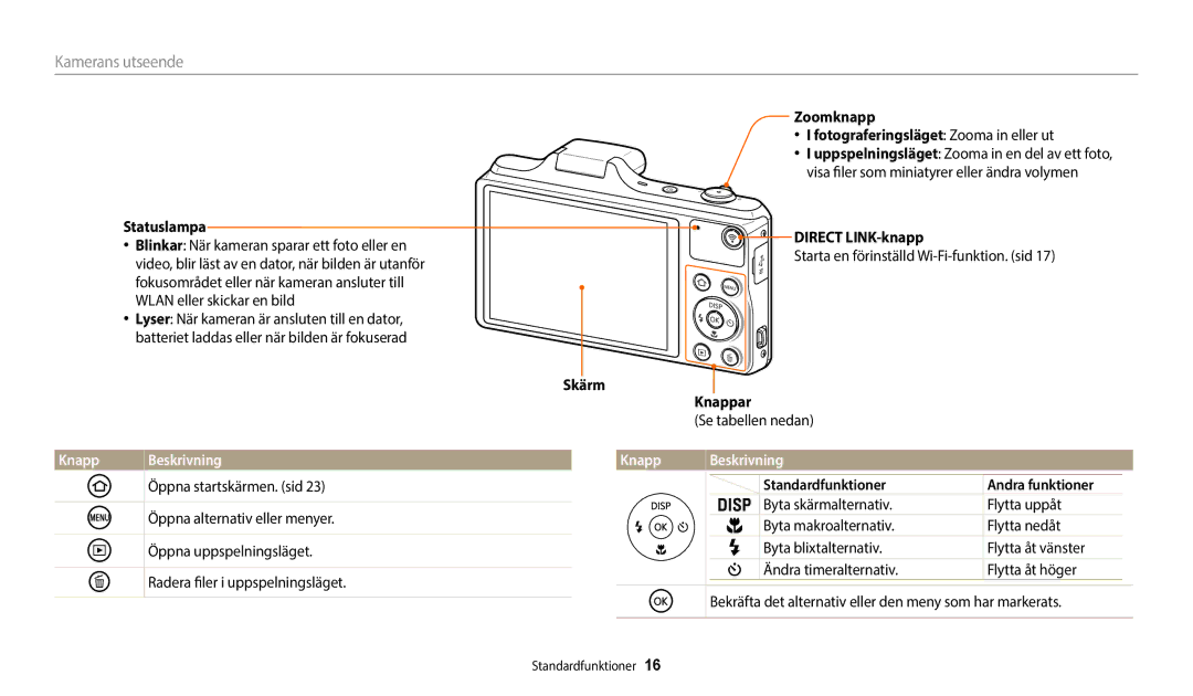 Samsung EC-WB50FZBPRE2 Kamerans utseende, Zoomknapp Fotograferingsläget Zooma in eller ut, Statuslampa Direct LINK-knapp 