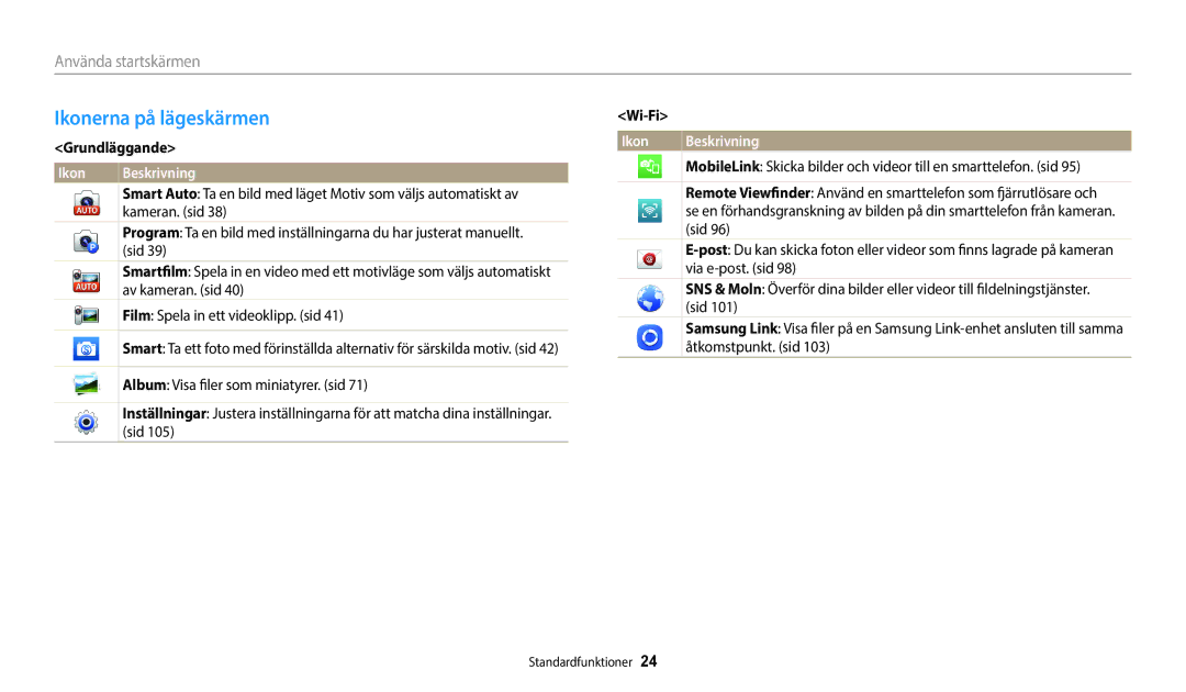 Samsung EC-WB50FZBPWE2, EC-WB50FZBPBE2, EC-WB50FZBPRE2 Ikonerna på lägeskärmen, Använda startskärmen, Grundläggande, Wi-Fi 