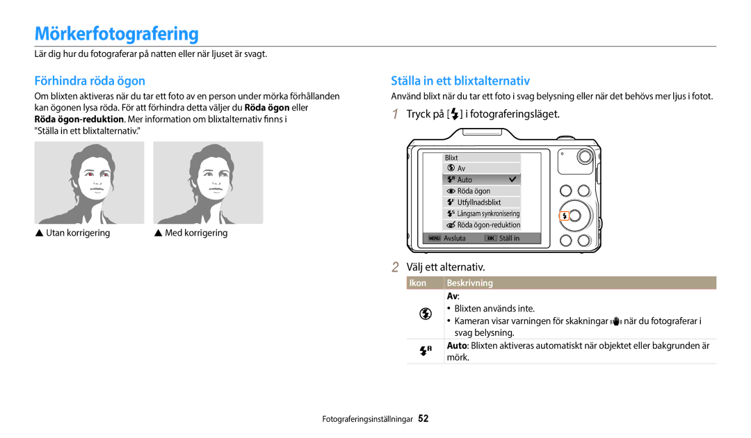 Samsung EC-WB50FZBPRE2, EC-WB50FZBPBE2 manual Mörkerfotografering, Förhindra röda ögon, Ställa in ett blixtalternativ, Ikon 