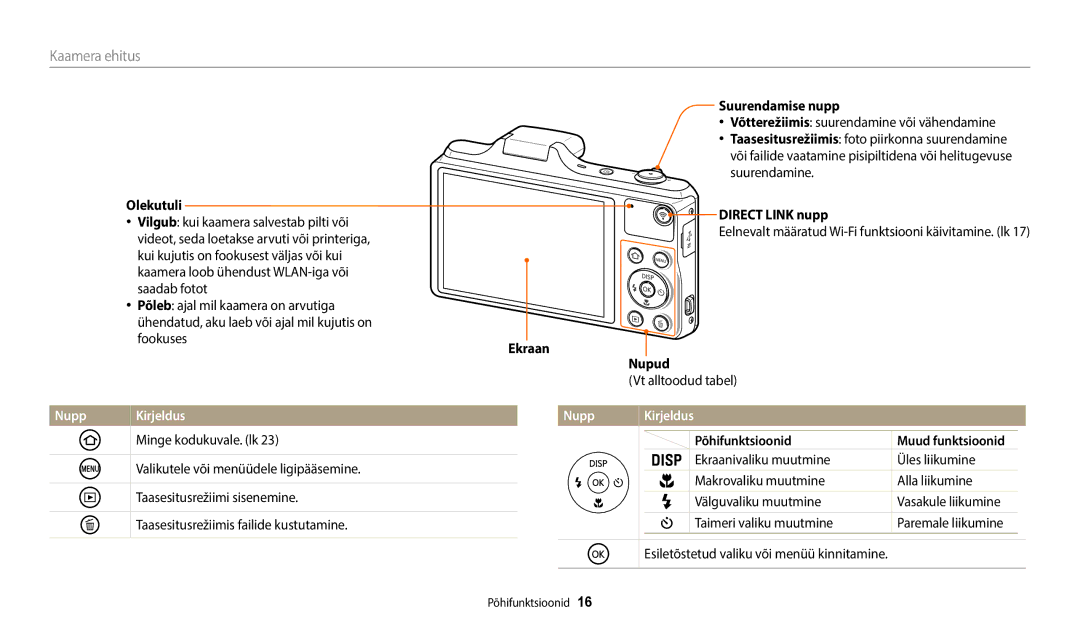 Samsung EC-WB50FZBPRE2, EC-WB50FZBPBE2, EC-WB50FZBPWE2 manual Kaamera ehitus, Nupp Kirjeldus 