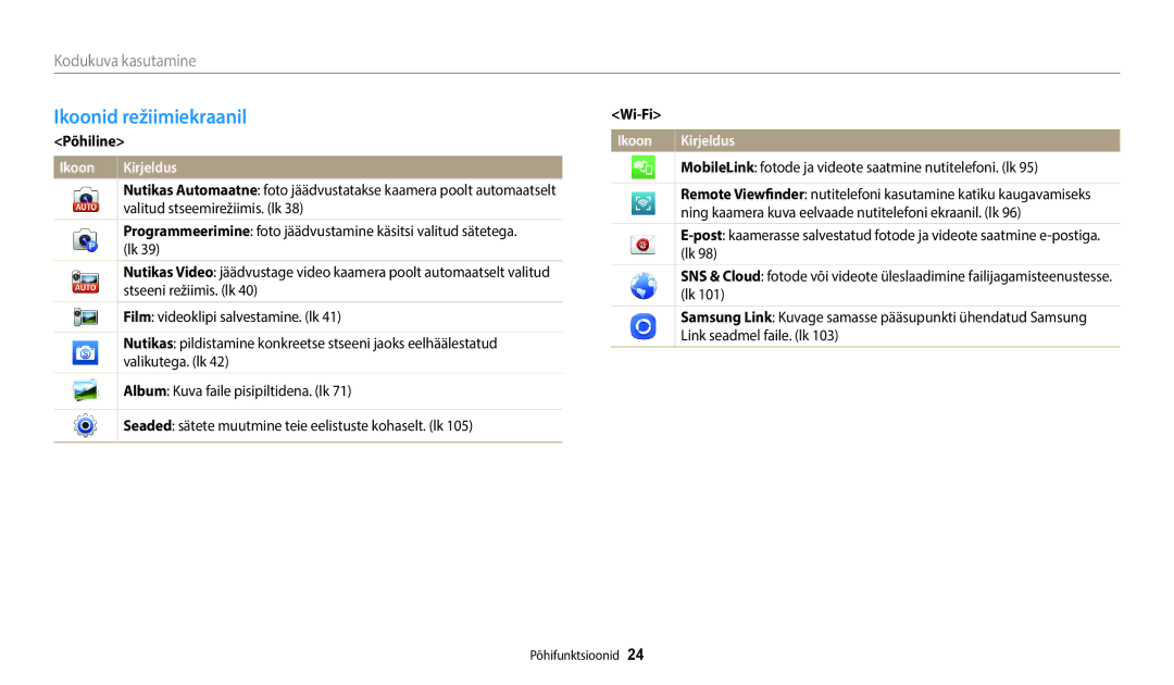 Samsung EC-WB50FZBPWE2, EC-WB50FZBPBE2, EC-WB50FZBPRE2 manual Ikoonid režiimiekraanil, Kodukuva kasutamine, Põhiline, Wi-Fi 