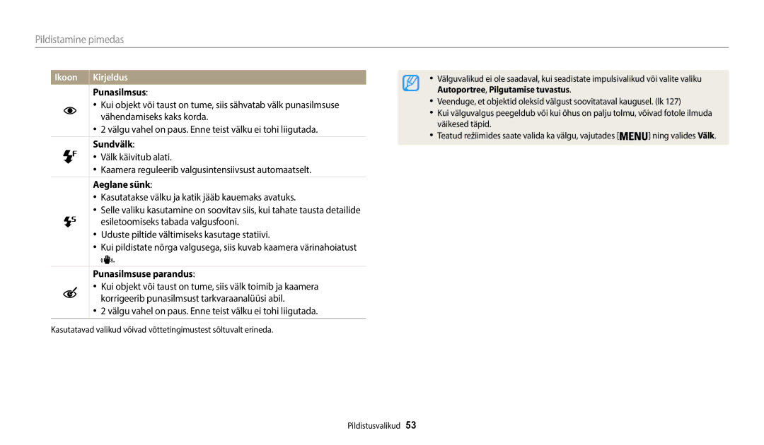 Samsung EC-WB50FZBPBE2, EC-WB50FZBPWE2, EC-WB50FZBPRE2 manual Pildistamine pimedas, Ikoon 