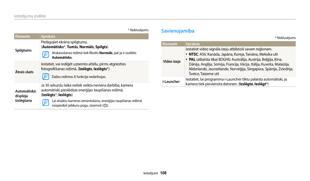 Samsung EC-WB50FZBPWE2, EC-WB50FZBPBE2, EC-WB50FZBPRE2 manual Savienojamība 