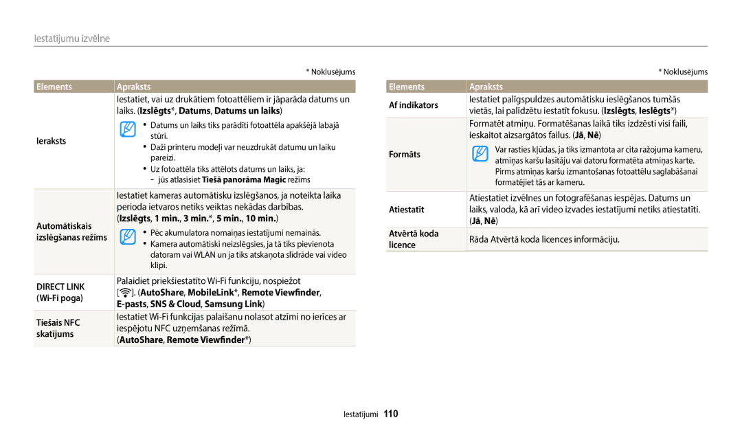 Samsung EC-WB50FZBPBE2 Laiks. Izslēgts *, Datums , Datums un laiks, Ieraksts, AutoShare, MobileLink*, Remote Viewfinder 