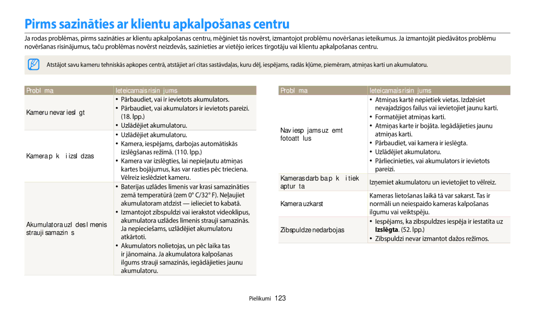 Samsung EC-WB50FZBPWE2, EC-WB50FZBPBE2 Pirms sazināties ar klientu apkalpošanas centru, Problēma Ieteicamais risinājums 