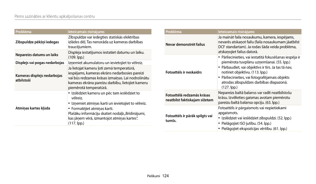 Samsung EC-WB50FZBPRE2, EC-WB50FZBPBE2, EC-WB50FZBPWE2 manual Pirms sazināties ar klientu apkalpošanas centru 