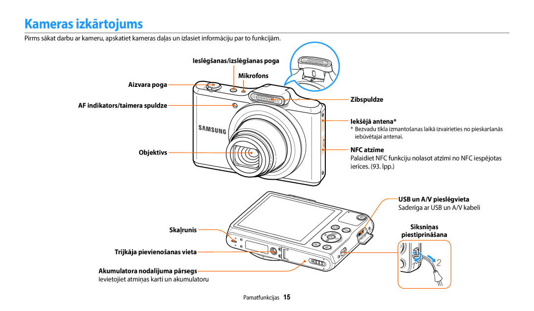 Samsung EC-WB50FZBPWE2, EC-WB50FZBPBE2 Kameras izkārtojums, Zibspuldze Iekšējā antena, NFC atzīme, USB un A/V pieslēgvieta 