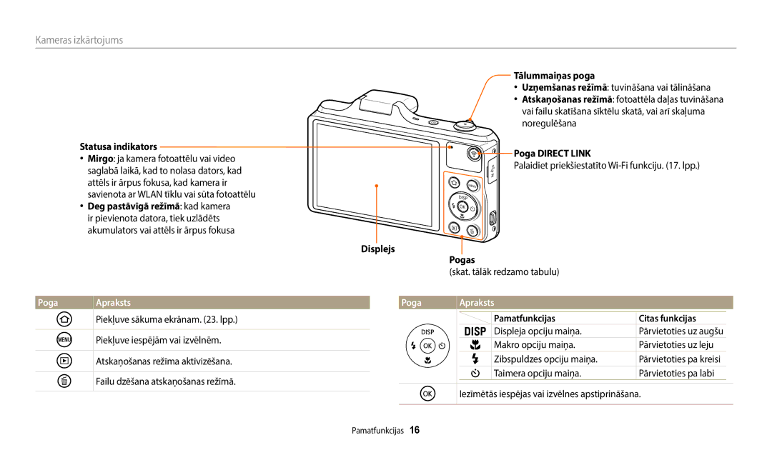 Samsung EC-WB50FZBPRE2, EC-WB50FZBPBE2, EC-WB50FZBPWE2 manual Kameras izkārtojums, Poga Apraksts 