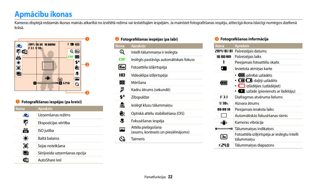 Samsung EC-WB50FZBPRE2 Apmācību ikonas, Fotografēšanas iespējas pa kreisi, Ikona Apraksts, Fotografēšanas informācija 