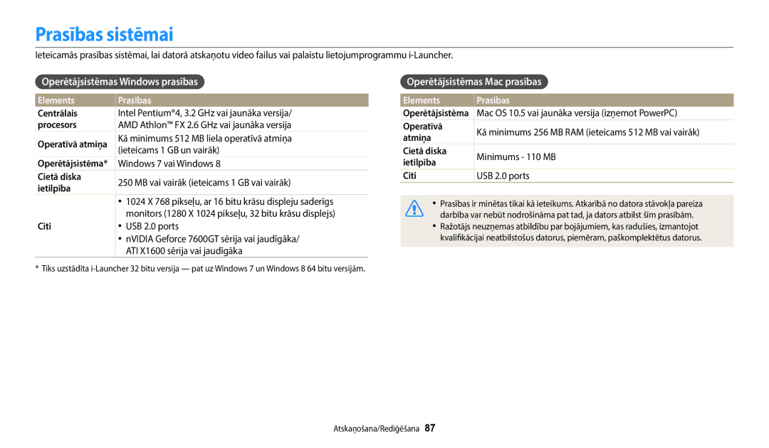 Samsung EC-WB50FZBPWE2 manual Prasības sistēmai, Operētājsistēmas Windows prasības, Operētājsistēmas Mac prasības, Elements 