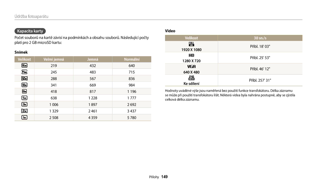 Samsung EC-WB50FZBPRE3, EC-WB50FZBPBE3, EC-WB350FBPNE3, EC-WB350FBPBE3 Kapacita karty, Velikost Velmi jemná Jemná Normální 