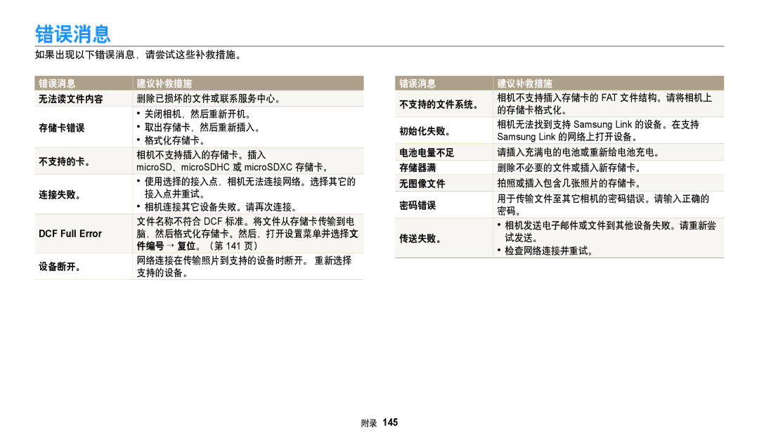 Samsung EC-WB350FBPRE3, EC-WB50FZBPBE3, EC-WB350FBPNE3, EC-WB350FBPBE3, EC-WB350FBPWE3, EC-WB352FBDBE3 错误消息, DCF Full Error 