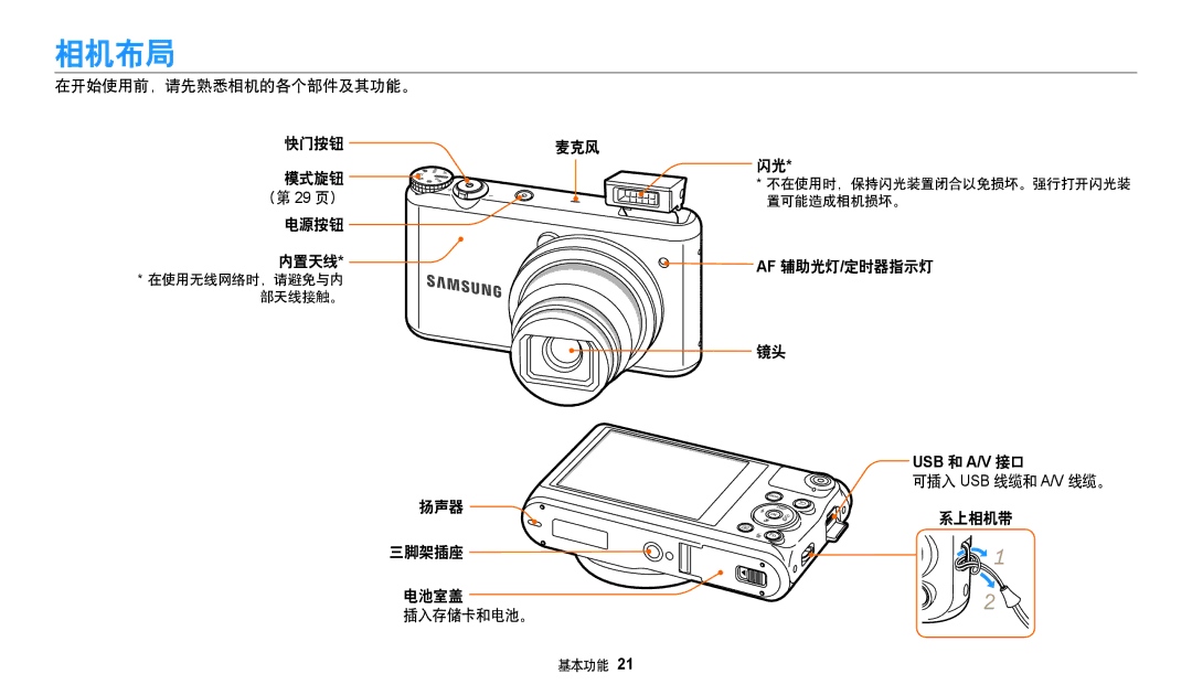 Samsung EC-WB50FZBPBE3, EC-WB350FBPNE3, EC-WB350FBPBE3, EC-WB350FBPRE3, EC-WB350FBPWE3, EC-WB352FBDBE3 manual 相机布局, Usb 和 A/V 接口 