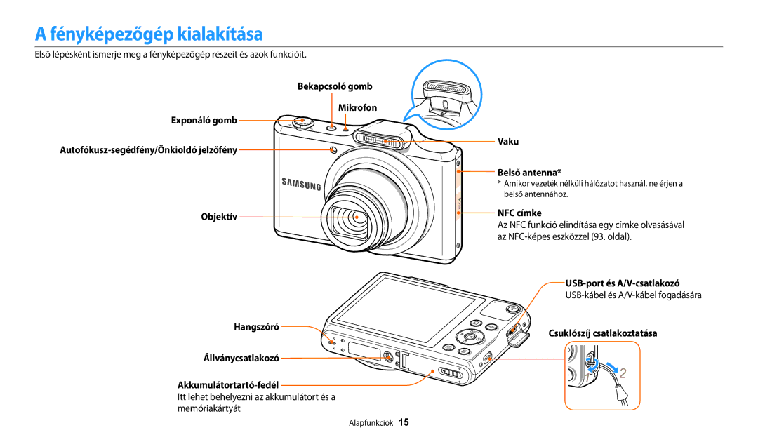 Samsung EC-WB50FZBPRE3 manual Fényképezőgép kialakítása, Vaku Belső antenna, NFC címke, USB-port és A/V-csatlakozó 