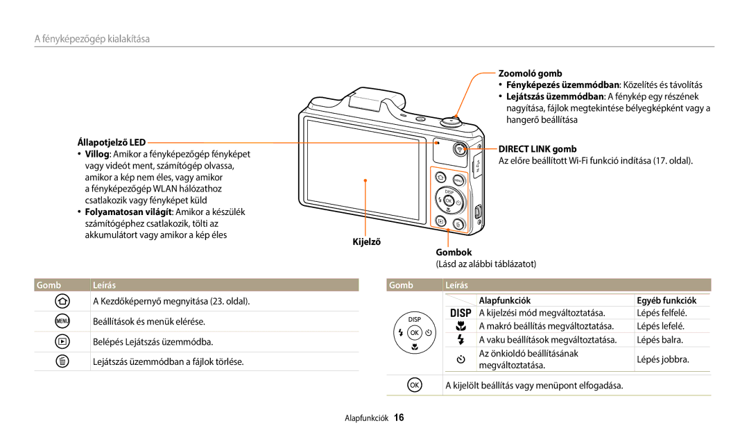 Samsung EC-WB50FZBPWE3, EC-WB50FZBPBE3, EC-WB50FZBPRE3 manual Gomb Leírás 